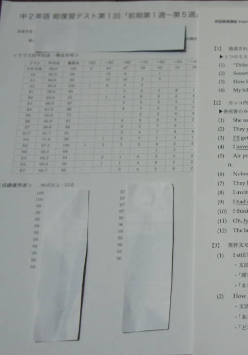 鉄緑会中1英語復習テスト全回数分ではありません - 参考書